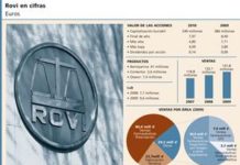 Rovi todavía no recupera lo que perdió durante 2010