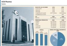 UCB sigue sin mostrar una senda clara de recuperación