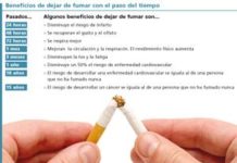 La venta de productos para dejar de fumar en las oficinas de farmacia españolas se dispara