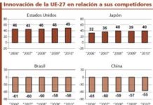 La financiación de la I+D pasa a consulta en Europa