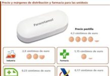 Los farmacéuticos cuestionan el ahorro de la unidosis y se preguntan por su dispensación