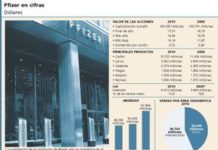 Pfizer evoluciona en 2011 mejor que el sector