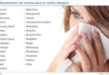 Comienza la ‘época dorada’ de los antihistamínicos OTC