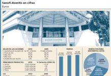 Sanofi-Aventis arranca 2011 con un perfil horizontal