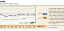 En 2011 el Índice Global va por detrás del mercado