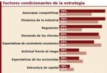 La industria evoluciona y reinventa su estrategia