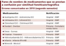 La similitud en nombres de fármacos provoca errores
