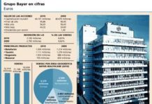 Bayer frena su caída y recupera posiciones