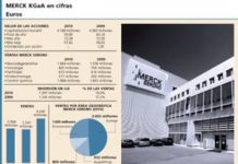 La senda alcista se convierte en la marca de Merck KGaA