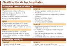 La clasificación de hospitales de IMS se incorpora al baremo de los premios BIC
