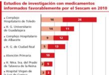 El Sescam recibió en 2010 el triple de propuestas de estudios observacionales