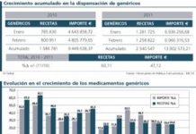La prescripción de genéricos continúa al alza en Valencia