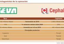 Teva se coló en la negociación entre Valeant y Cephalon y compró la compañía norteamericana