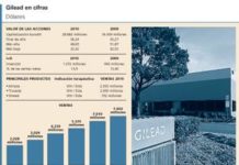 Gilead ha acentuado en 2011 su comportamiento alcista