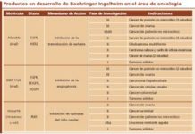 BI apuesta por las terapias dirigidas contra el cáncer