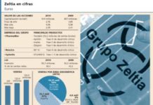Zeltia evoluciona en 2011 con cierta inestabilidad
