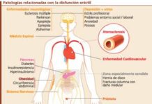 La DE es una alerta útil para desvelar patologías silentes