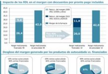 Anefp vincula los OTC con la supervivencia de la botica