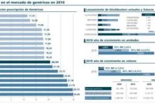 Aeseg valora el impulso a los EFG en 2010, aunque pide políticas homogéneas en las comunidades