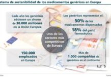 La EGA quiere que Europa sea el mayor productor mundial de genéricos