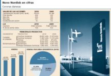 Novo Nordisk se aparta de su línea de crecimiento
