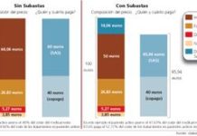 Las licitaciones andaluzas profundizan en la PPA para dispensar una sola marca