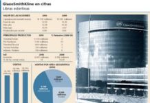 GlaxoSmithkline se mueve en máximos anuales