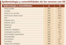 La DE debería ser utilizada como marcador de la salud