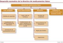 Nueve años para desarrollar la directiva antifalsificación