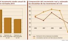 La industria europea prevé incrementar un 5 por ciento sus inversiones en I+D hasta 2013