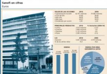 Sanofi pierde la línea de subida que inició en agosto