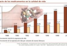 La aportación de la innovación farmacéutica ha sido clave en la mejora de la salud humana