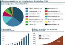 La GPhA anima al Congreso a que ‘invierta‘ en EFG