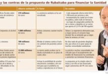 La propuesta del PSOE para financiar la Sanidad está entre la teoría y la realidad