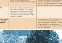 Abbott se divide en dos compañías y separa el negocio ‘farma’ del resto