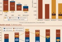 El 32% del aumento del gasto hospitalario se debe a los DH
