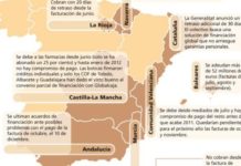 Radiografía de los impagos: los números rojos aumentan