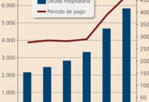 La deuda hospitalaria acelera su crecimiento y alcanza ya los 5.826 millones de euros