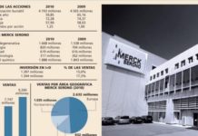 Merck KGaA ha subido en 2011 un 17 por ciento