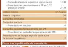 Biosimilar intercambiable