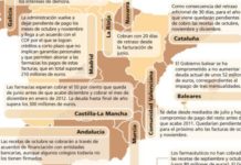 Subvención de 97 euros