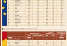 Farmaindustria: “El sector refuerza su papel en I+D”