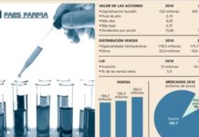 La acción de Faes retrocede en 2011 hasta mínimos