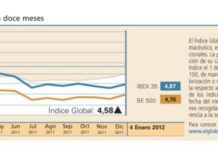 El Índice Global cerró el ejercicio 2011 en positivo