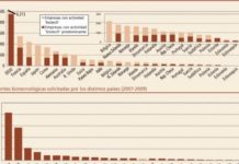 Los indicadores de la OCDE sobre biotecnología ofrecen conclusiones agridulces sobre España