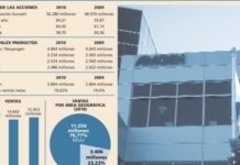 La acción de Amgen acentúa su senda de subida