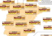 Fefac muestra su preocupación en Cataluña