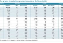 Desfinanciar los antidiarréicos, expectorantes y lágrimas permitiría el ahorro de 153 millones