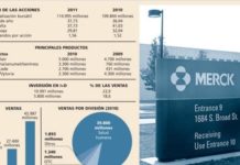 La subida de Merck & Co. se ralentiza en el inicio del año
