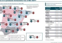 La PPA solo supone más del 50% del mercado en Andalucía, Canarias, Navarra y Cantabria